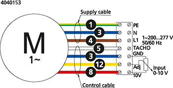 Kanavapuhallin Onnline CK 125 C1 EC-y2