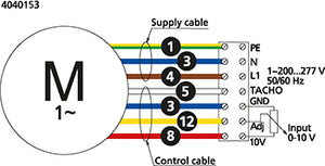 Kanavapuhallin Onnline CK 125 C1 EC-y2