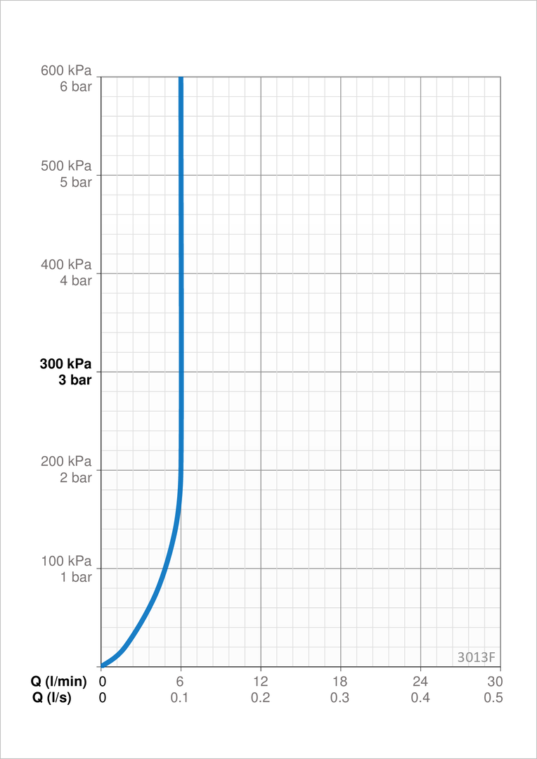 Pesuallashana Oras Inspera 3013F Smart Bidetta-käsisuihkulla