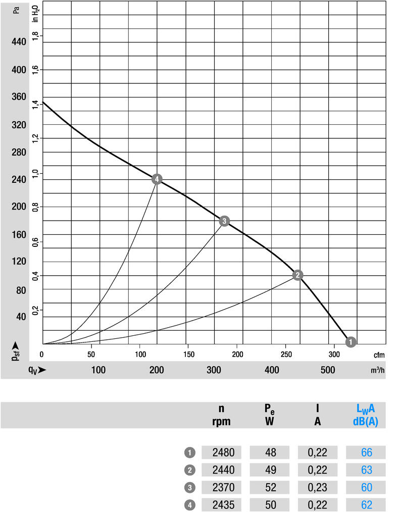Puhallin Ebmpapst R2E190RA2605 1,5UF 52W