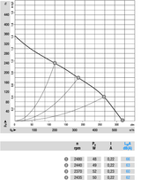 Puhallin Ebmpapst R2E190RA2605 1,5UF 52W