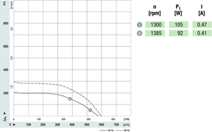 Puhallin Ebmpapst R4E160AB0112 4UF 67W OIKEA