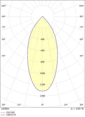 Alasvalo SG Junistar Lux Square 2x7W 3000K IP44 Valkoinen