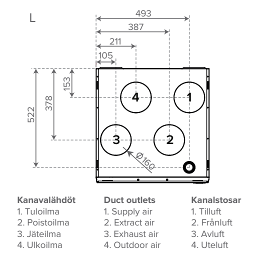 Ilmanvaihtokone Vallox 125C CFi LA12