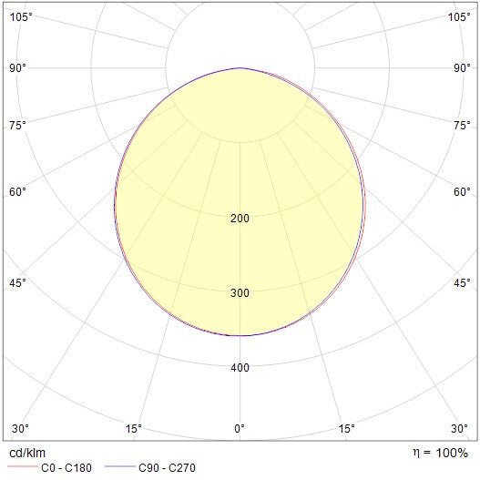 Alasvalo Onnline Onnslim II D120 IP44 530lm 7W 3CCT Dim - KarelianStore