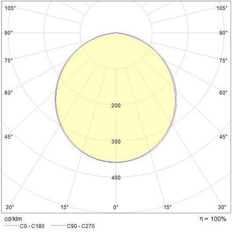 Alasvalo Onnline Onnslim II D120 IP44 530lm 7W 3CCT Dim - KarelianStore