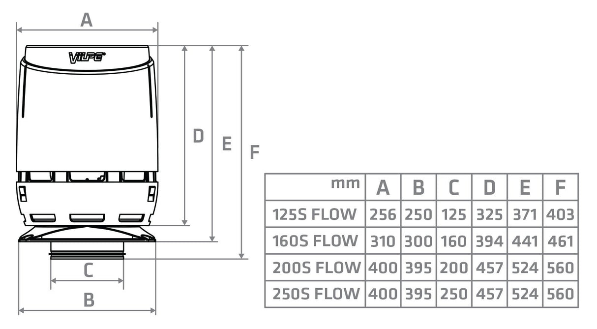 Ilmanvaihdon Poisto Vilpe Flow 125S 250x250 Musta - KarelianStore
