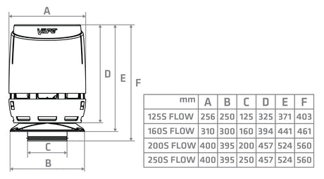 Ilmanvaihdon Poisto Vilpe Flow 125S 250x250 Musta - KarelianStore