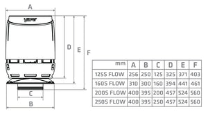 Ilmanvaihdon Poisto Vilpe Flow 125S 250x250 Tiilenpunainen - KarelianStore