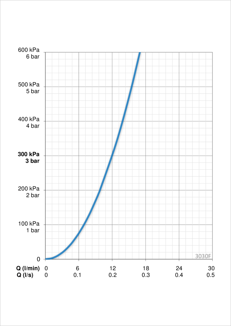 Keittiöhana Oras Inspera 3030F - KarelianStore