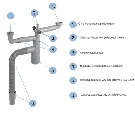 Keittiövesilukko Prevex Flexloc 2 - altainen 1 1/2 - KarelianStore