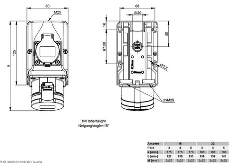 Kombirasia Onnline Onnkomb 32A5P 6H400V - KarelianStore