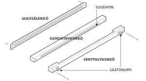 Korvausilmaventtiili Biobe VS - B 60 - KarelianStore