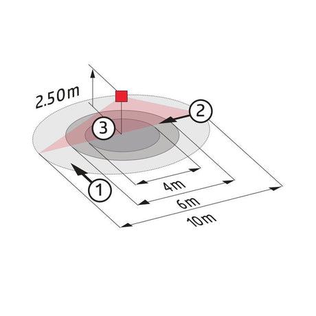 Läsnäolotunnistin Luxomat PD2 - M - 2C - AP 360D Valonm Valkoinen - KarelianStore