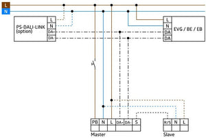 Läsnäolotunnistin Luxomat PD2N - M - DACO DALI - 2 - KarelianStore