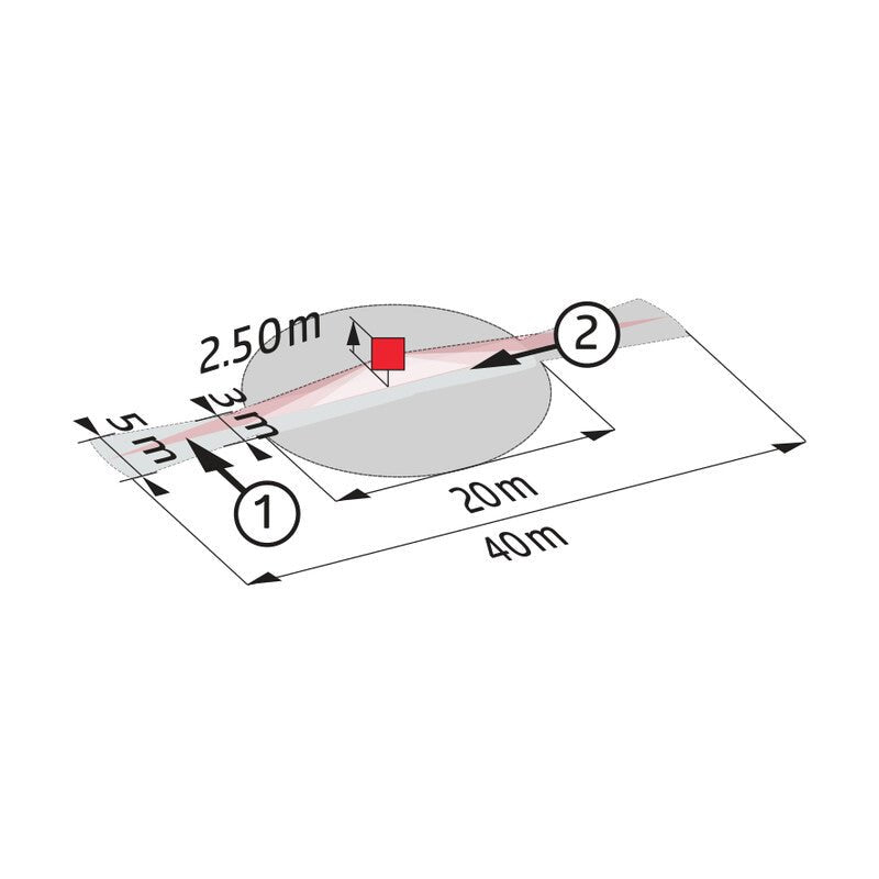 Läsnäolotunnistin Luxomat PD4 - M - 1C - C - AP Valonmittauksella - KarelianStore