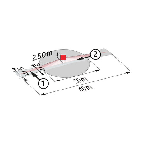 Läsnäolotunnistin Luxomat PD4 - M - 1C - C - FP Valonm - KarelianStore
