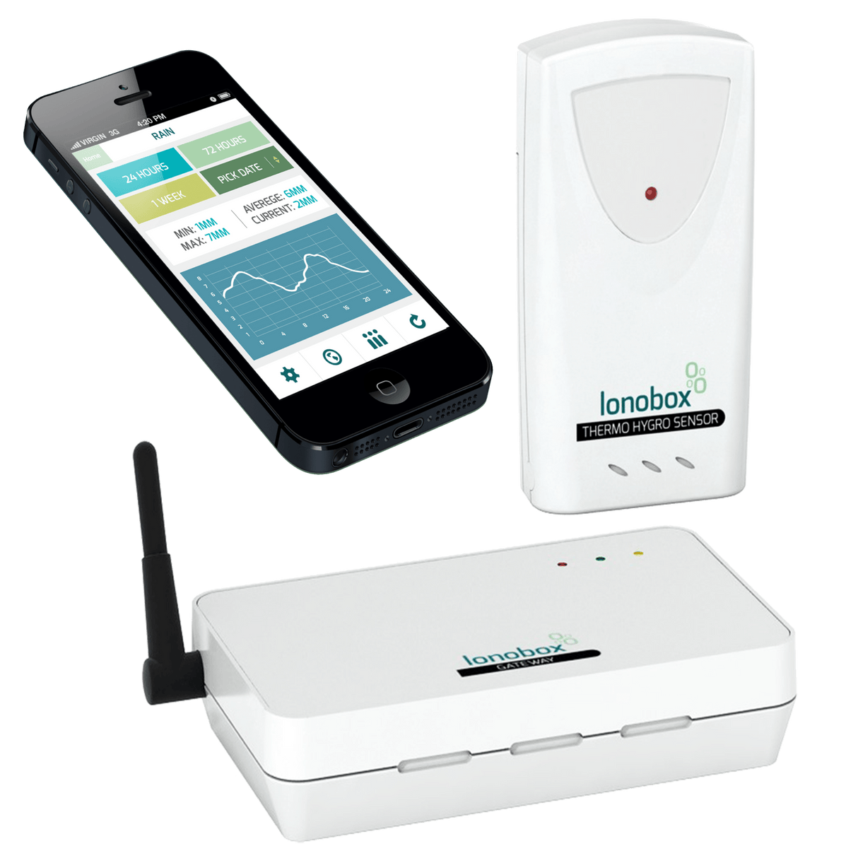 Lonobox aloitussarja W922 - KarelianStore