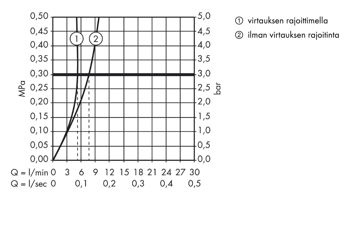 Pesuallashana Hansgrohe Focus 31172000 Paristokäyttöinen - KarelianStore