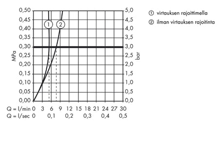 Pesuallashana Hansgrohe Focus 31172000 Paristokäyttöinen - KarelianStore