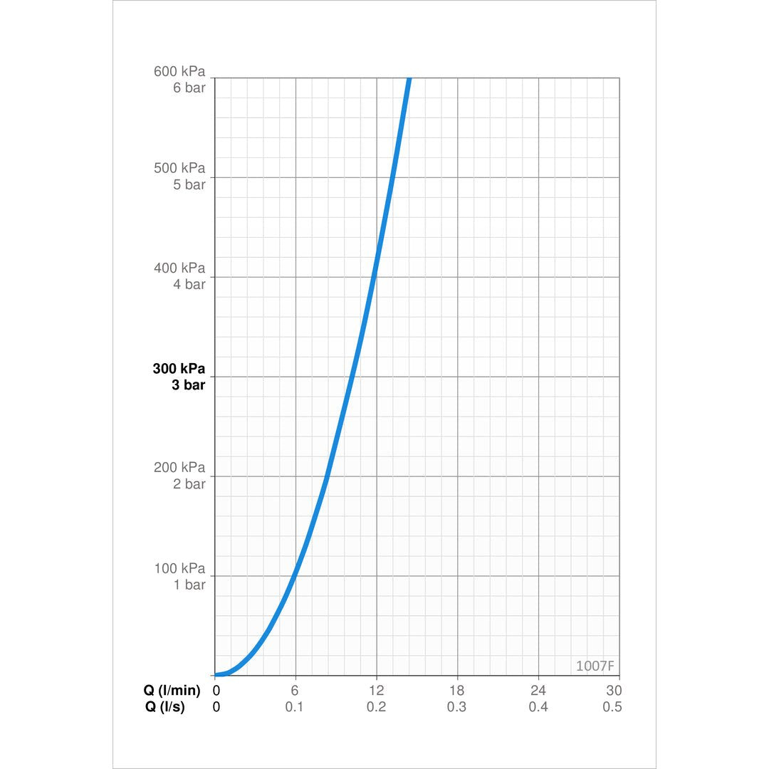 Pesuallashana ORAS 1007F SAFIRA - KarelianStore