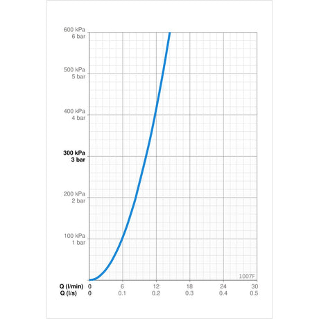 Pesuallashana ORAS 1007F SAFIRA - KarelianStore