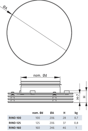 Poistoilmaventtiili Climecon RINOi - 125 Musta - KarelianStore