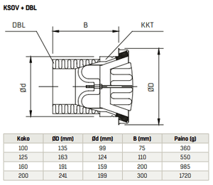 Poistoventtiili Fläktgroup KSOV - 200 - C - KarelianStore