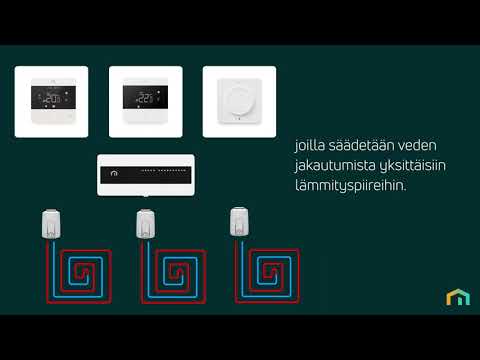Termostaatti Purmo 24V Digitaalinen