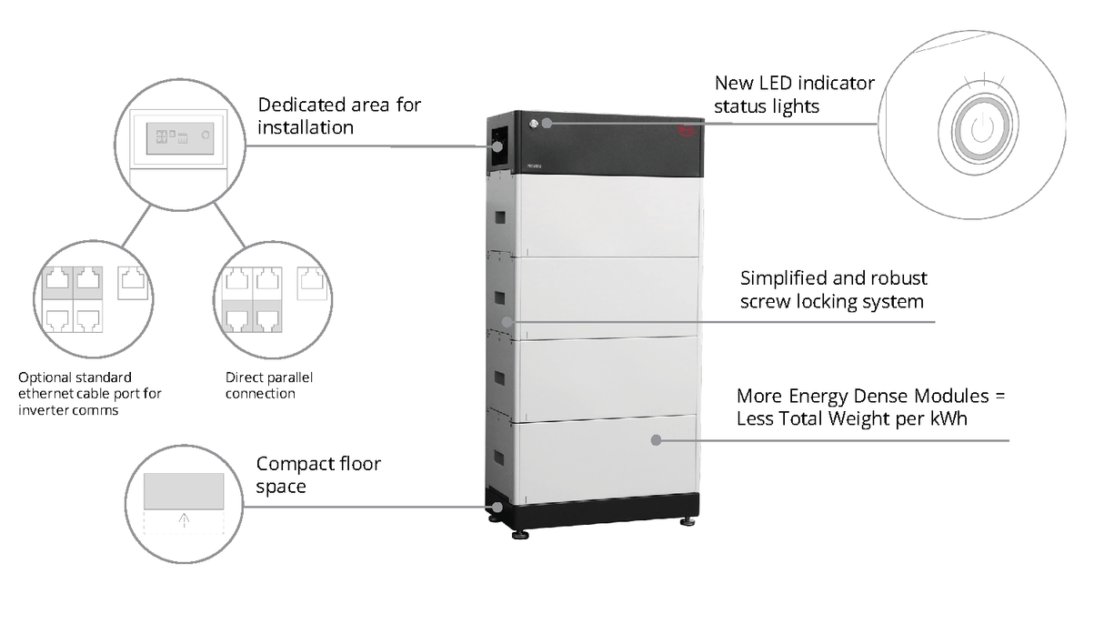 PV BYD B - Box Premium HVS 5.1 KWh - KarelianStore