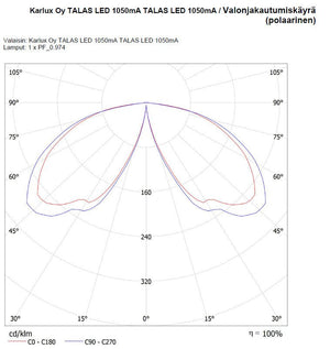 Pylväsvalaisin Karlux Talas LED 4000K - DALI - 34W - 5000LM - IP44 - HA - KarelianStore