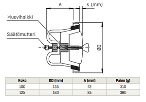 Saunan Poistoventtiili Fläktgroup KSO - S 125 RAL IP - KarelianStore