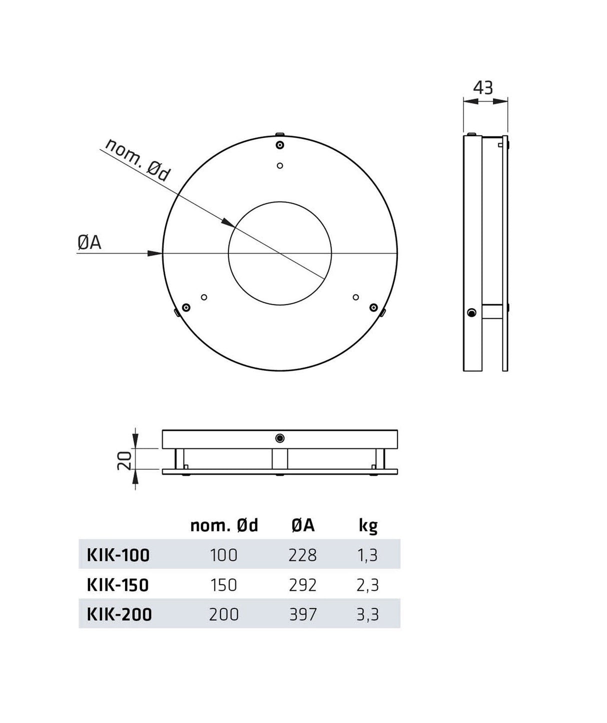 Siirtoilmalaite Climecon KIK - 150 - KarelianStore
