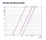 Siirtoilmalaite Climecon KIK - 150 - KarelianStore