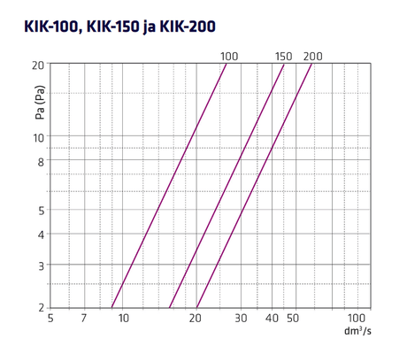 Siirtoilmalaite Climecon KIK - 200 - KarelianStore