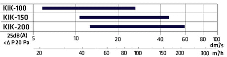 Siirtoilmalaite Climecon KIK - 200 - KarelianStore