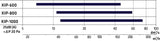 Siirtoilmalaite Climecon KIP - 800 - KarelianStore