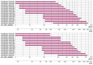 Tuloilmahajotin Climecon Halo 200 - 600 - KarelianStore