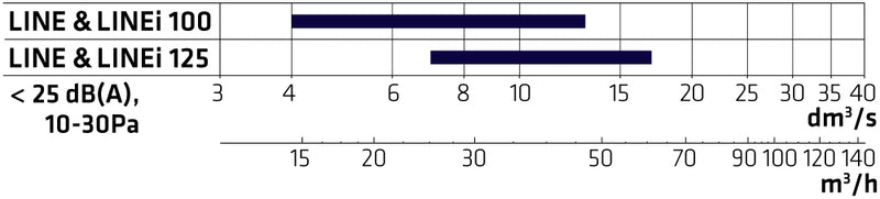 Tuloilmahajotin Climecon LINE - 100 Neliö - KarelianStore