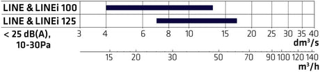 Tuloilmahajotin Climecon LINE - 100 Neliö - KarelianStore