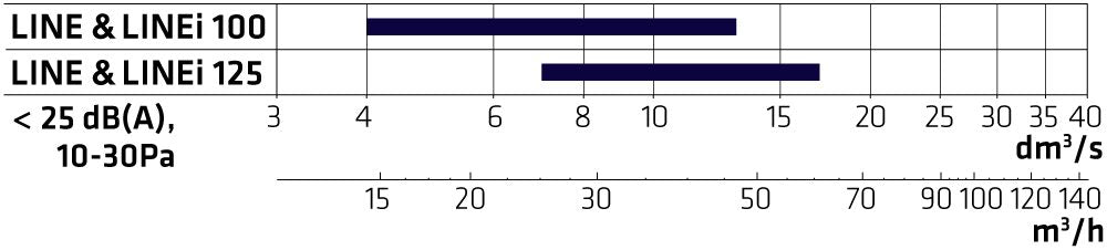 Tuloilmahajotin Climecon LINE - 100 Neliö - KarelianStore