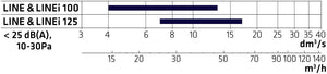 Tuloilmahajotin Climecon LINE - 125 - KarelianStore