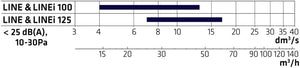 Tuloilmahajotin Climecon LINE - 125 - KarelianStore