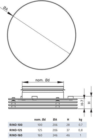 Tuloilmahajotin Climecon RINO - 125 - KarelianStore