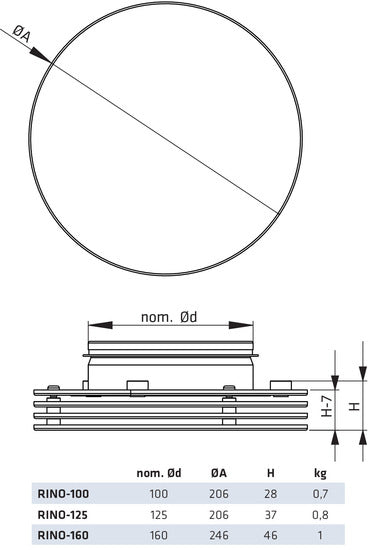 Tuloilmahajotin Climecon RINO - 125 - KarelianStore