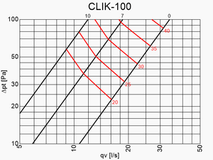 Tuloilmaventtiili Climecon CLIK - 100 - KarelianStore