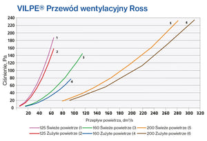 Tuuletuspaalu Vilpe Ross 125 Beige - KarelianStore