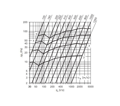 Ulkosäleikkö Fläktgroup RIS - V 200 - KarelianStore