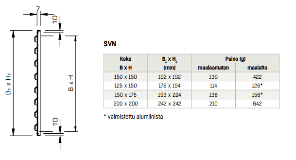 Ulkosäleikkö Fläktgroup SVN 150x150 Valkoinen - KarelianStore