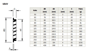 Ulkosäleikkö FläktGroup US - AV 50 IP - KarelianStore